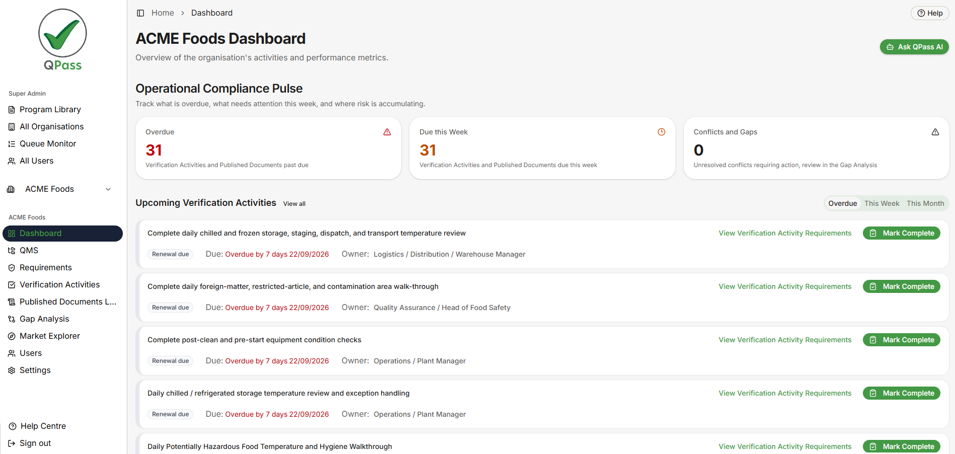 QP Pass Dashboard QPass Operational Compliance Pulse dashboard showing overdue verification activities